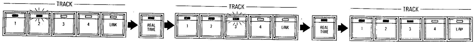 KAWAI X1000 - Procedure - 3
