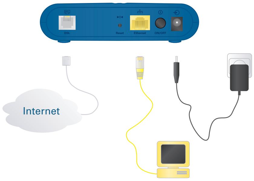 THOMSON SPEED TOUCH 510V5 - Notions fondamentales sur les connexions du SpeedTouch™ - 1