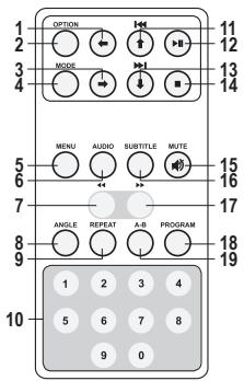 NEXT BASE NEXT 9 LITE - REMOTE CONTROL FUNCTIONS - 1