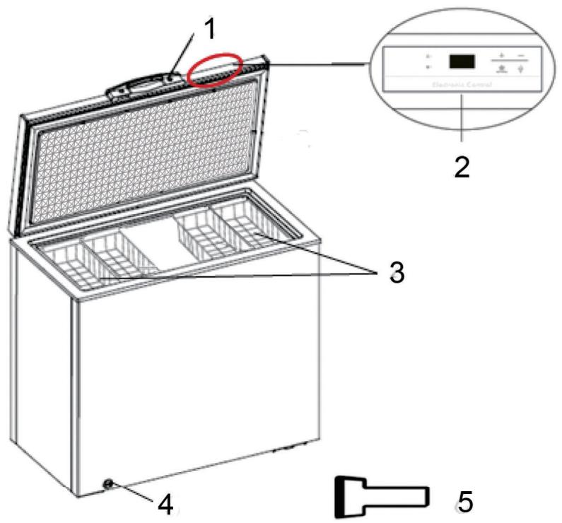 THOMSON TCH501E - Description des PIECES - 1