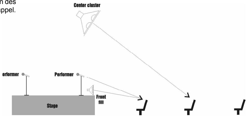 SABINE SDA102 - APPLICATION II : DIFFUSION CENTRALE AVEC DIFFUSION DE FAÇADE - 1