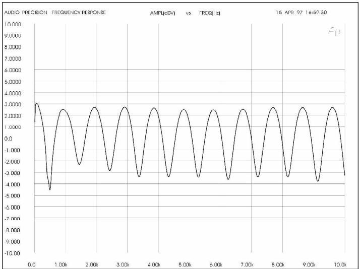 SABINE SDA102 - Distorsion par filtrage en peigne - 2