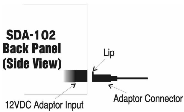 SABINE SDA102 - INSTRUCTIONS DE BASE - 1