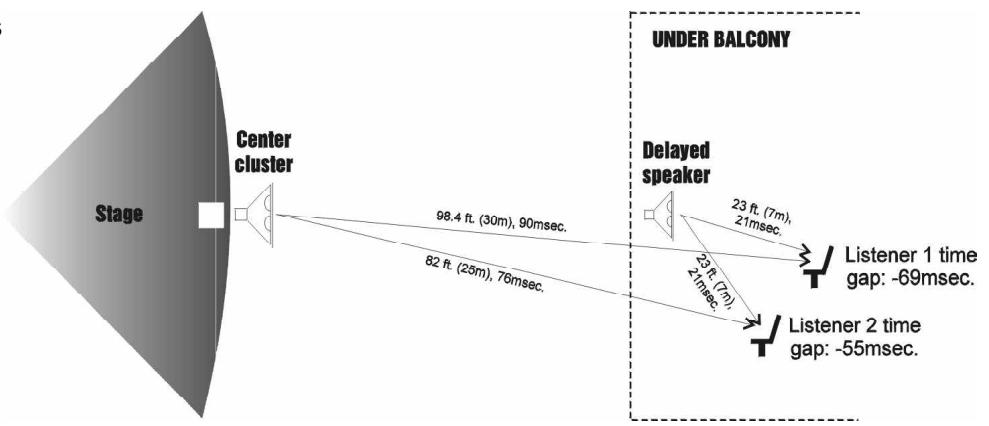 SABINE SDA102 - APPLICATION I : HAUT-PARLEURS SOUS BALCON - 1