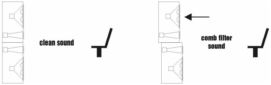 SABINE SDA102 - Amplitude du filtré en peigne - 1