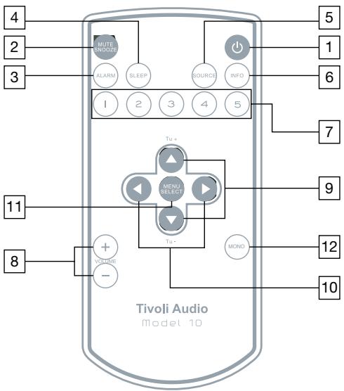 TIVOLI AUDIO M1, M10, M3 - Guía de Característica (Control Remoto): - 1