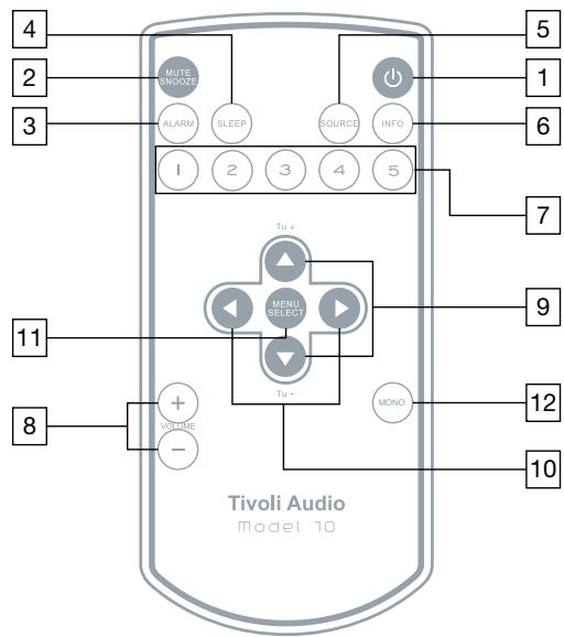TIVOLI AUDIO M1, M10, M3 - Guida alle caratteristica (telecomando): - 1