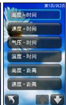 HOLUX FUNTREK130 PRO - Graphe Altitude/Vitesse - 3