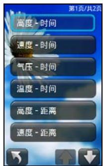 HOLUX FUNTREK130 PRO - Afficher la courbe statistique - 3