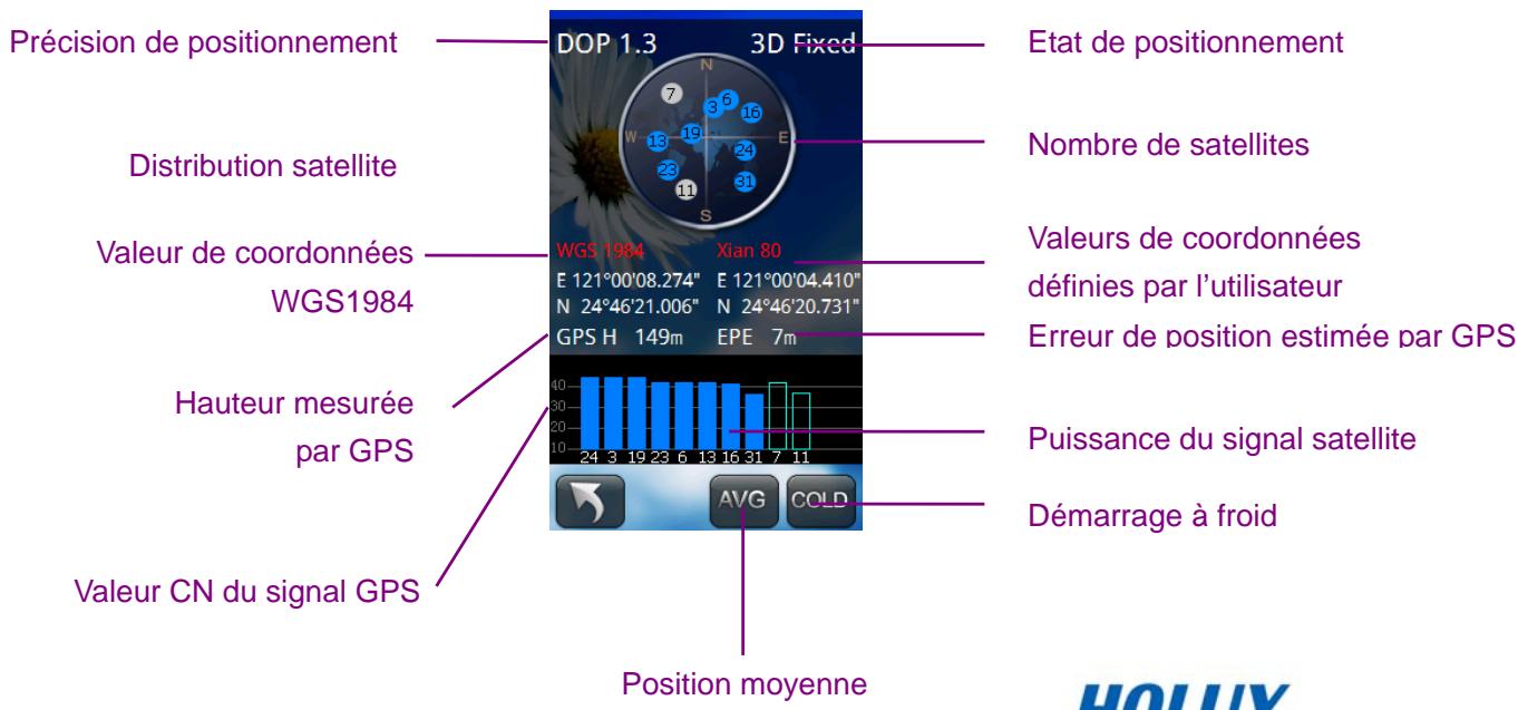HOLUX FUNTREK130 PRO - Page d'etat de satellite - 1