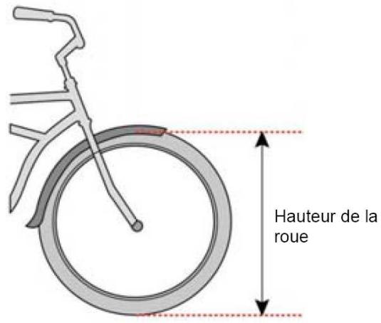 HOLUX GPSPORT 260 PRO - Méthode A : - 1