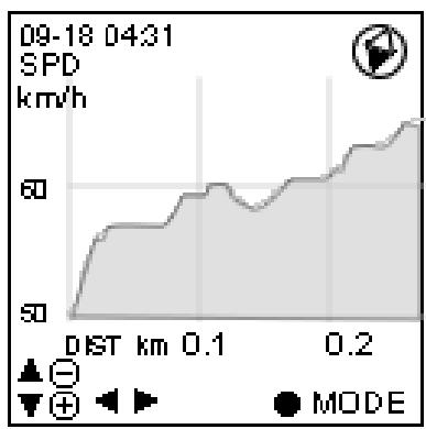 HOLUX GPSPORT 260 PRO - Afficher la course du chemin en Plot Mode (mode Dessinage) - 2
