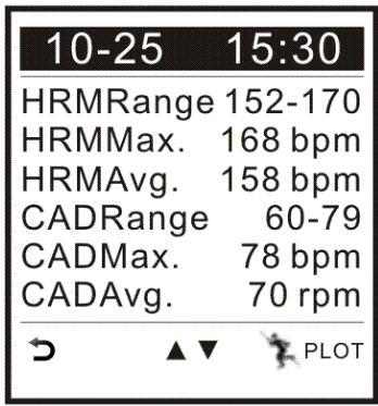 HOLUX GPSPORT 260 PRO - Summary (Résumé) - 2