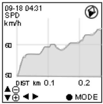 HOLUX GPSPORT 260 PRO - Mode Zoom - 2