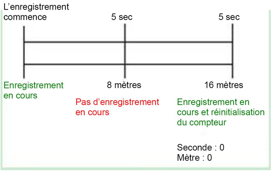 HOLUX GPSPORT 260 PRO - Intervalle - 1