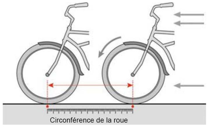 HOLUX GPSPORT 260 PRO - Méthode B : - 1
