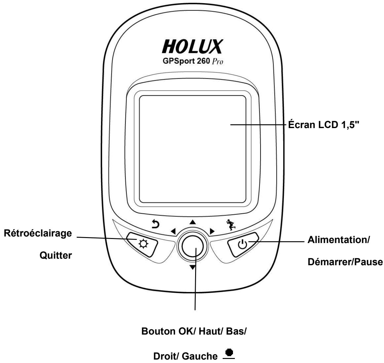 HOLUX GPSPORT 260 PRO - Parties et fonctions - 1