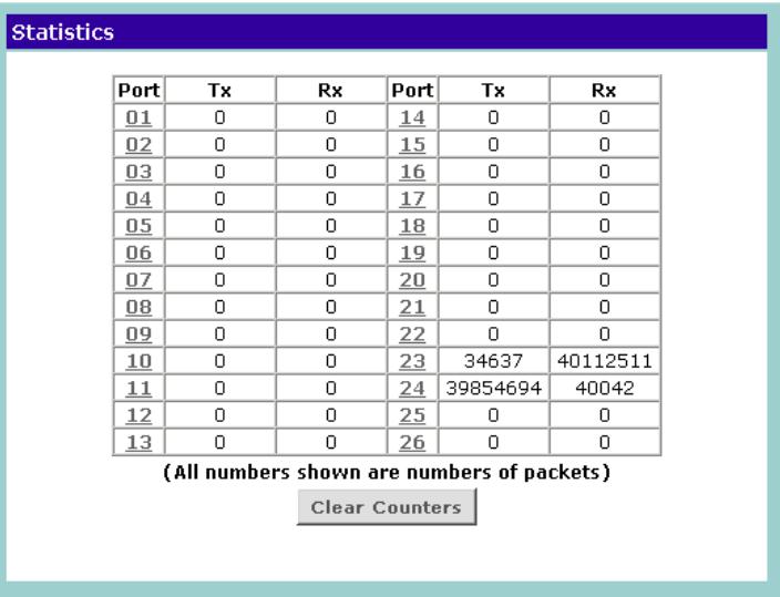 3COM 3C16475BS - Viewing Statistics - 1