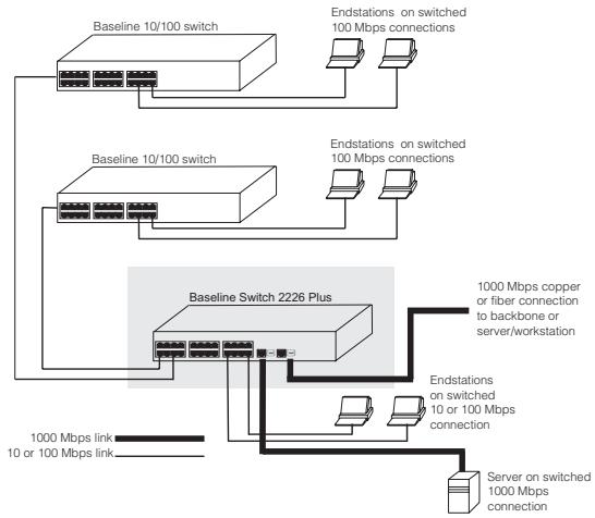 3COM 3C16475BS - Connecting a Network Device - 1