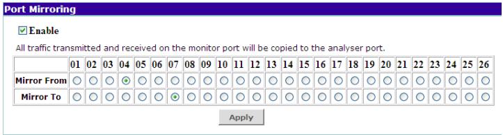 3COM 3C16475BS - Monitoring Traffic - 2