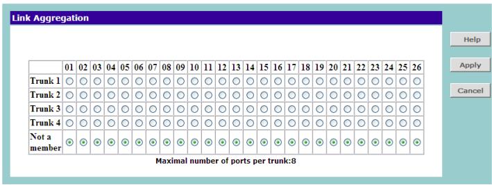 3COM 3C16475BS - Adding Ports to a Trunk - 1