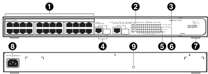 3COM 3C16475BS - Physical Features - 1