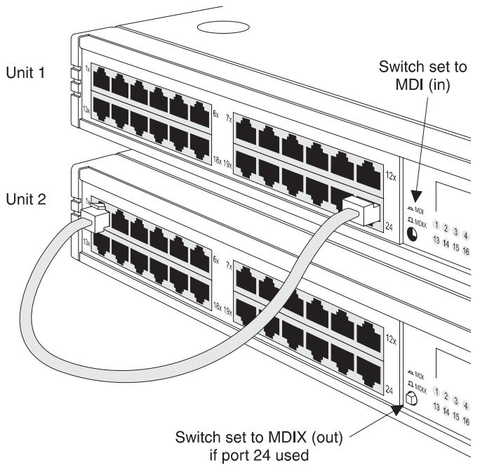 3COM _SUPERSTACK II ENTRY HUB_24 PORT TP (3C16441) - In - 1
