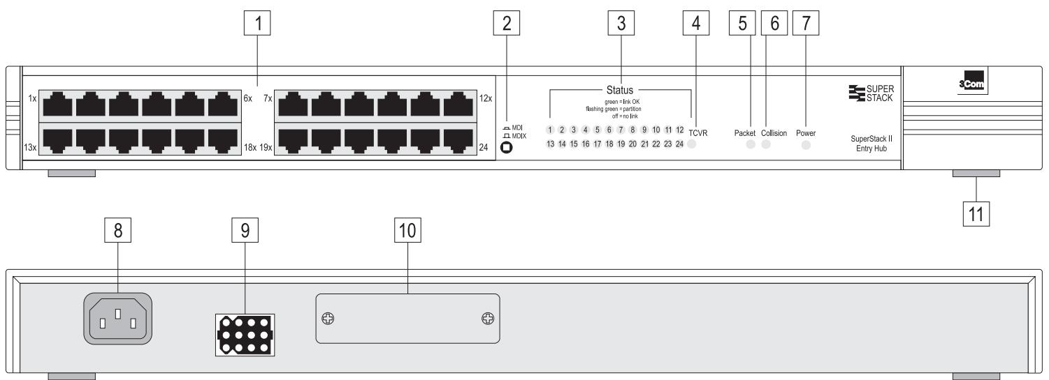 3COM SUPERSTACK II ENTRY HUB_24 PORT TP - HOW TO USE THE ENTRY HUB - 1