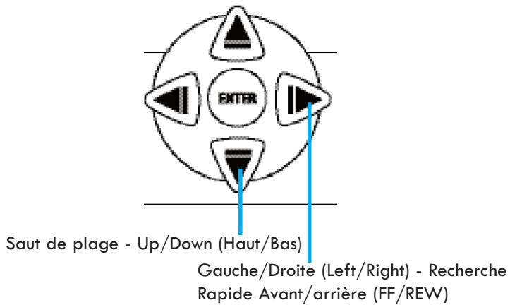 CORTEX DMIX-300 - Fonctions de Navigation pendant la Lecture - 2