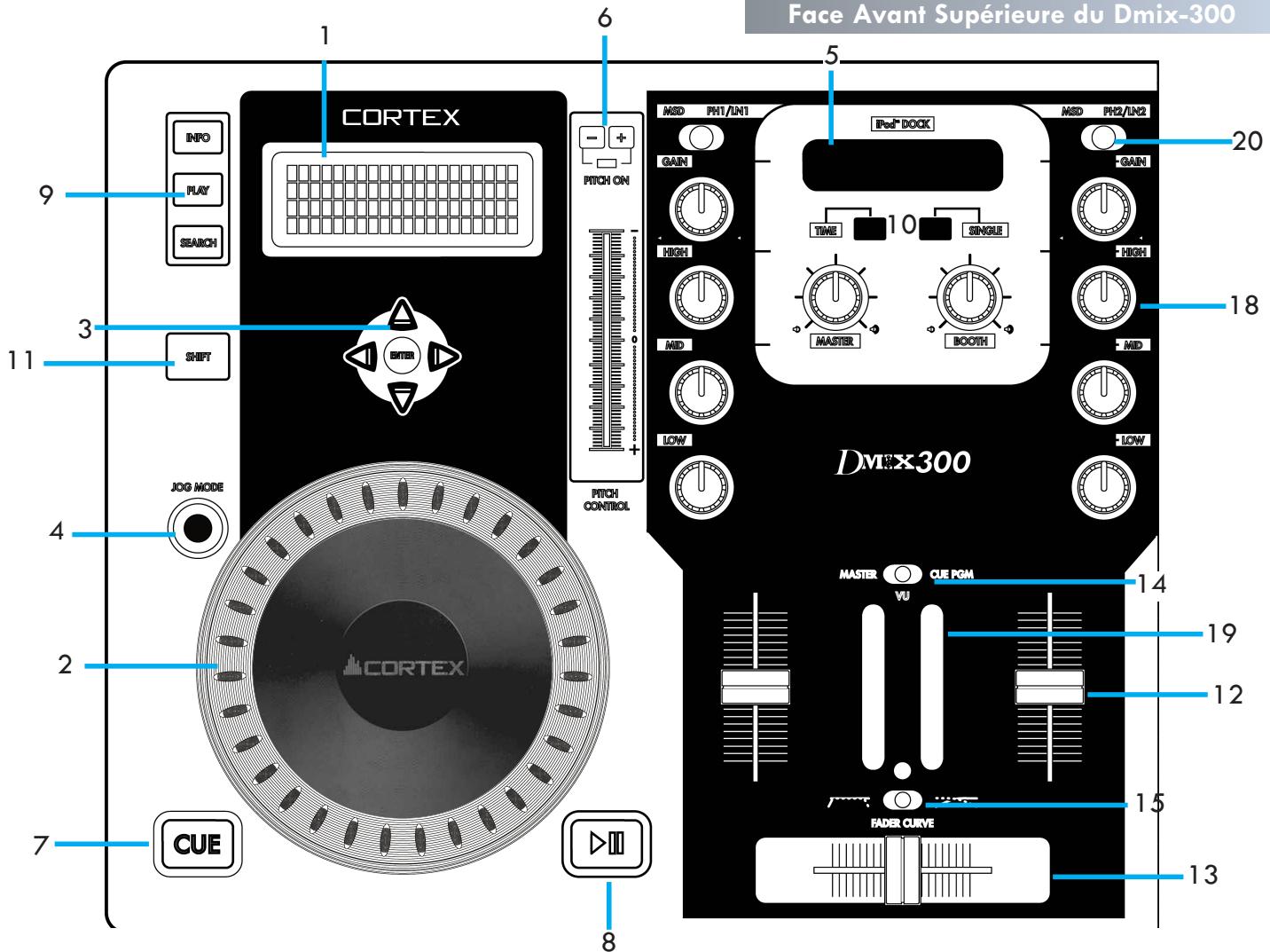 CORTEX DMIX-300 - Touche SHIFT - 1