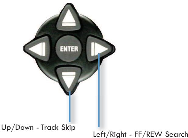 CORTEX DMIX600 - Playback Navigation Functions - 1