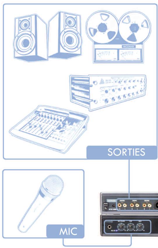 CORTEX DMIX600 - ETAPE4 - 1