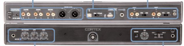CORTEX DMIX600 - ANSCHLUSSE - 5