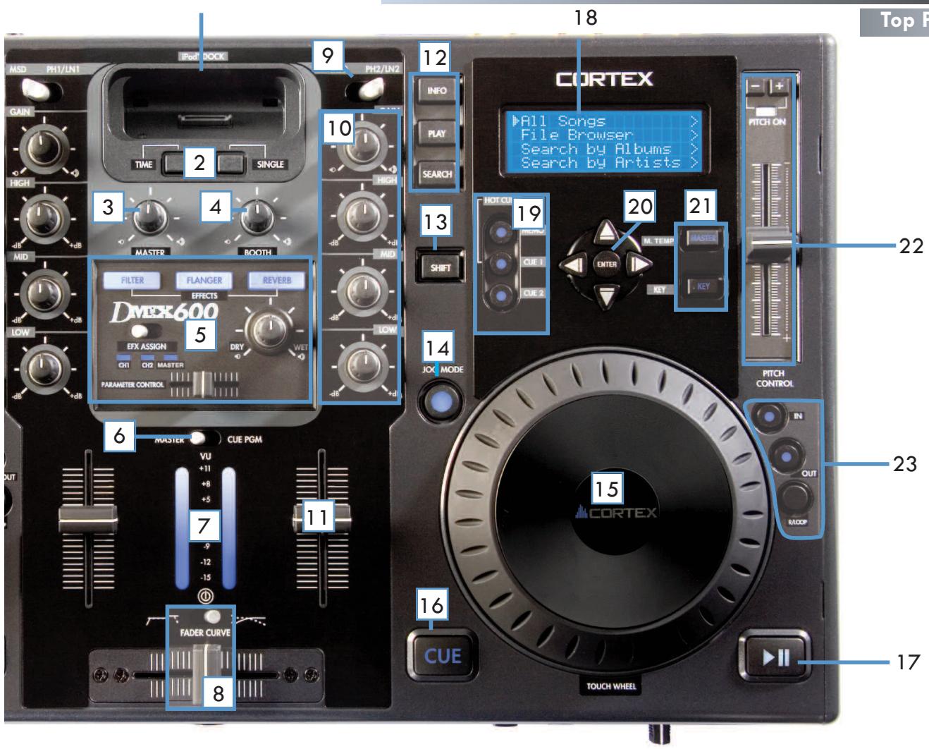 CORTEX DMIX600 - Headphone jack and Cue Controls - 1