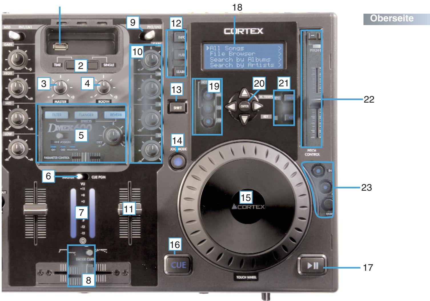 CORTEX DMIX600 - KOPFHÖRERAUSGANG UND CUE REGLER - 1