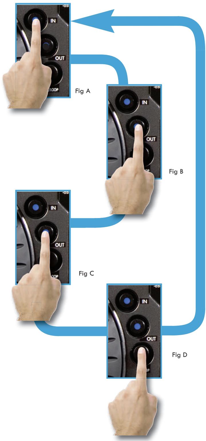 CORTEX DMIX600 - Effacer une boucle parfaite (loop) - 1