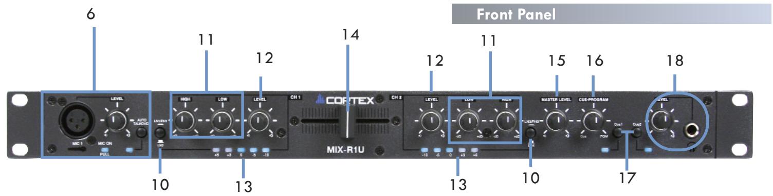 CORTEX MIX-R1U - THE FOLLOWING NOISES CAN BE DANGEROUS UNDER CONSTANT EXPOSURE - 2