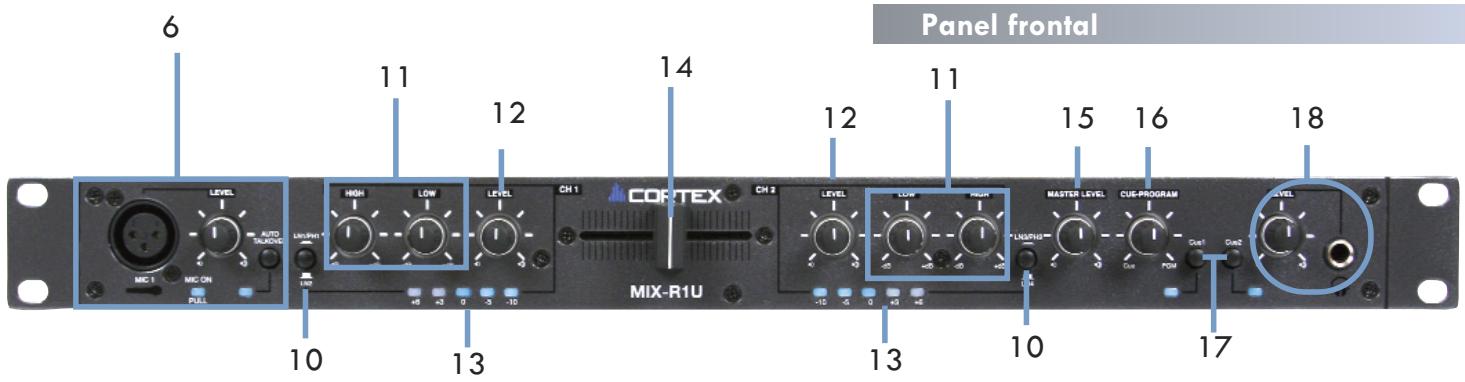 CORTEX MIX-R1U - SELECTOR CHANNEL INPUT - 2