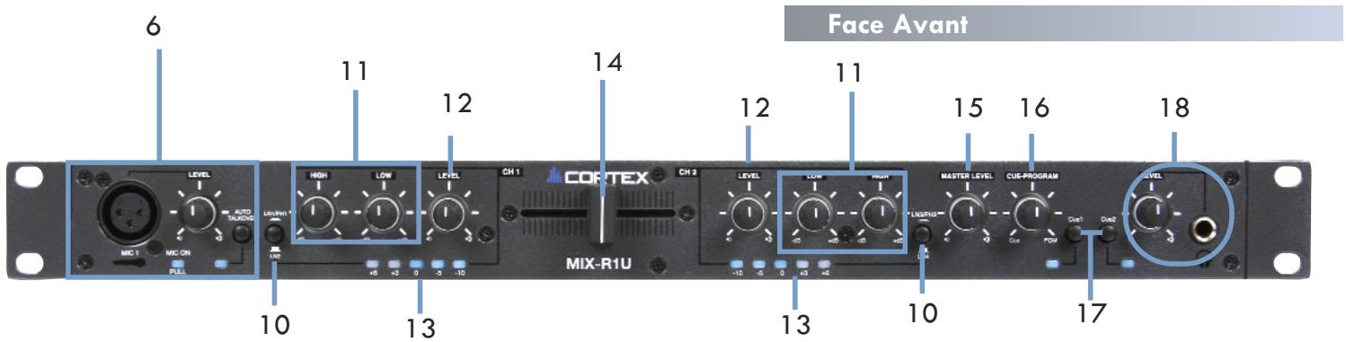 CORTEX MIX-R1U - Les BRUITS suivants peuvent etre dangereux LORS d'une exposition constante; - 2