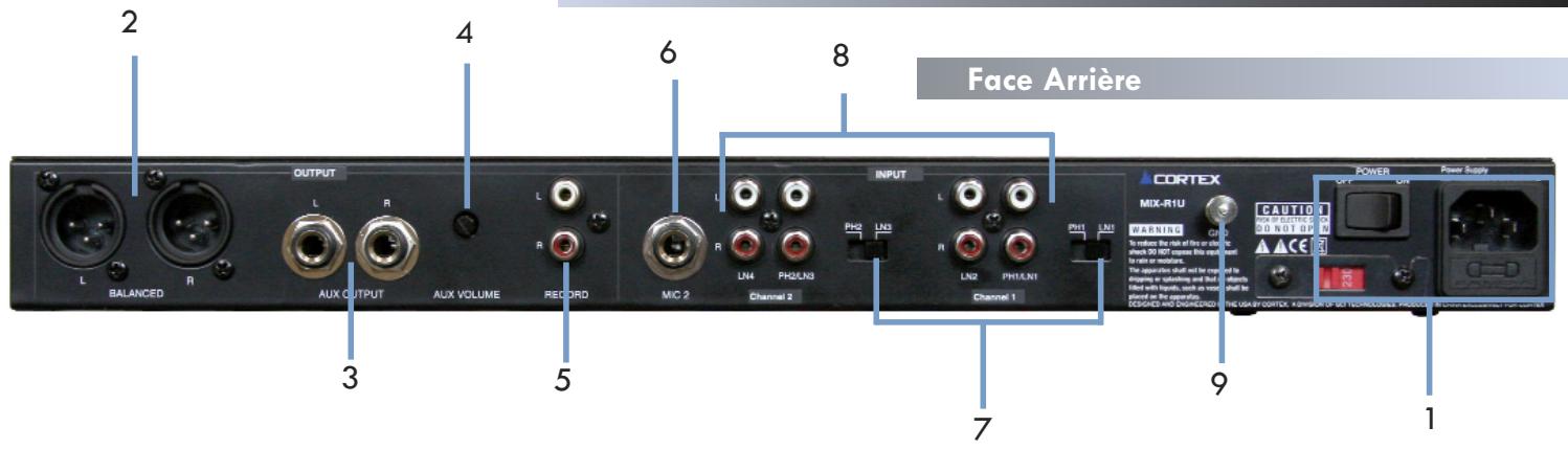 CORTEX MIX-R1U - Selecteur de SOURCE - 1