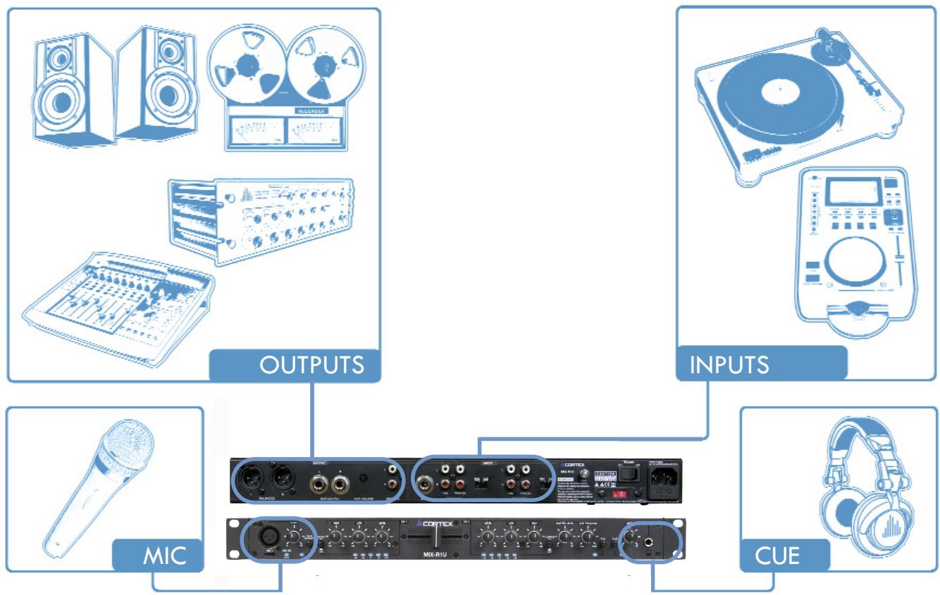 CORTEX MIX-R1U - Connections - 1