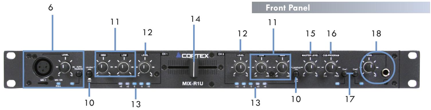 CORTEX MIX-R1U - 10.CHANNEL INPUT SELECTOR - 2
