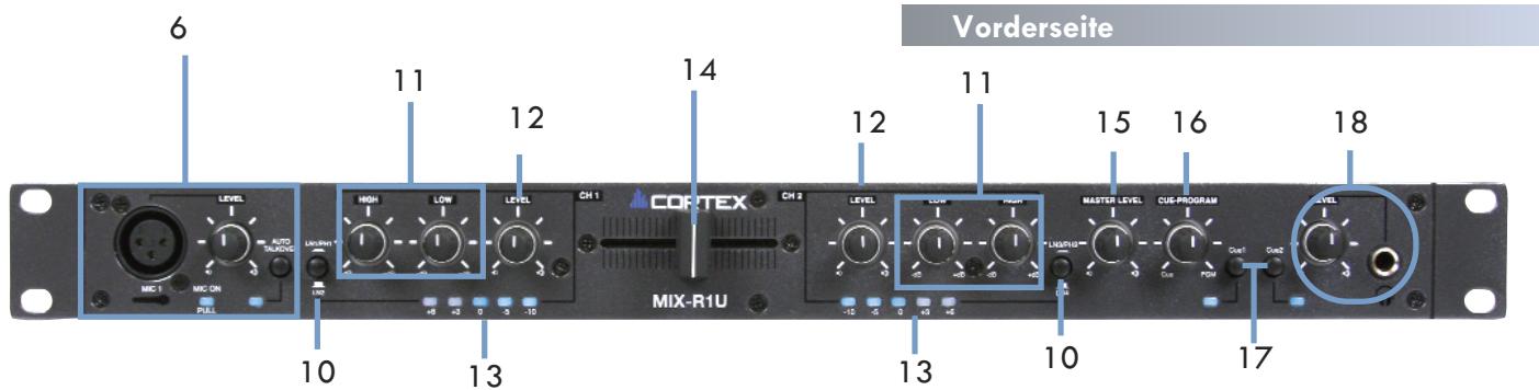 CORTEX MIX-R1U - dB Geräusch - 2