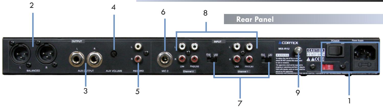 CORTEX MIX-R1U - 10.CHANNEL INPUT SELECTOR - 1
