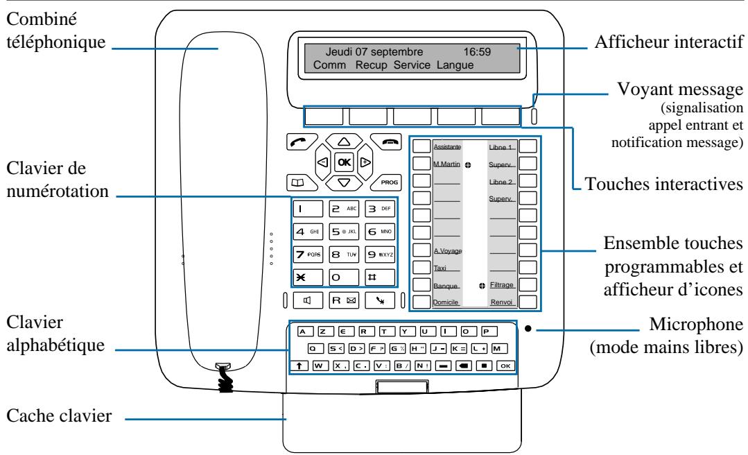 CONNEXITY M760 - Présentation du M760 - 1