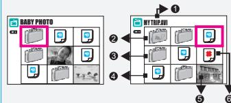 FERRANIA SD-V720 - Comment utiliser le mode PMP - 4