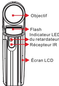 FERRANIA SD-V720 - Vue externe - 2