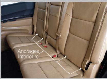 DODGE DURANGO - Pose d'un ensemble de retenue d'enfant compatible avec le système LATCH - 1