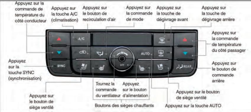 DODGE DURANGO - COMMANDE DE RÉGLAGE AUTOMATIQUE DE LA TEMPERATURE (ATC) - 1