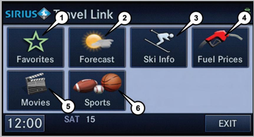 DODGE DURANGO - SERVICE SIRIUS TRAVEL LINK (MEDIA CENTER - 1